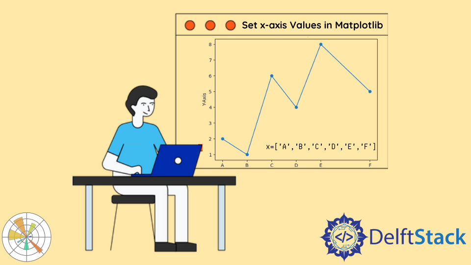 python-plot-x-axis-values